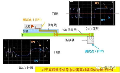 s参数测量基础 入门