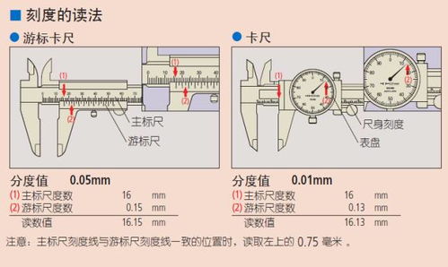 卡尺的世界,你了解多少 测量基础