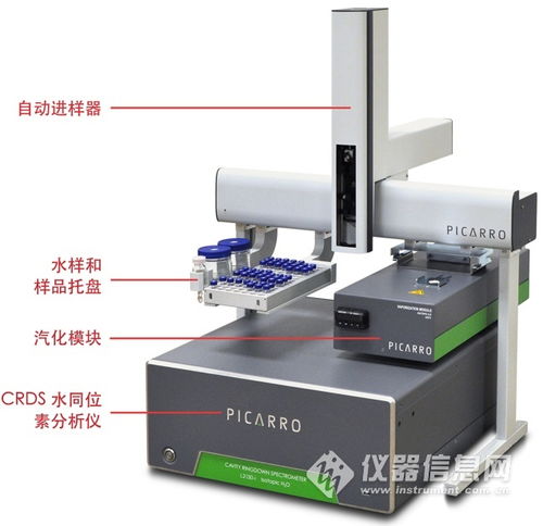 海水和高含盐量水中稳定同位素的精度测量与准确度优化检测产品配置单 同位素质谱仪